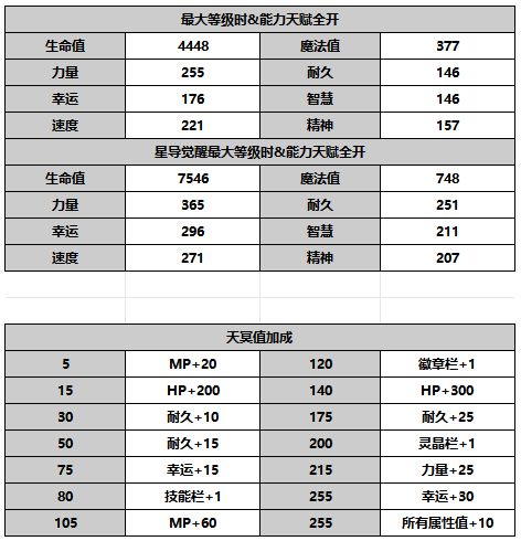 《另一个伊甸超越时空的猫》中，AS路弗斯的攻略解析