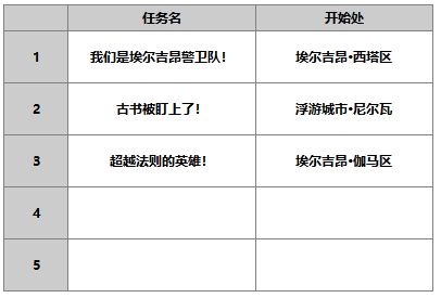 《另一个伊甸超越时空的猫》中，AS路弗斯的攻略解析