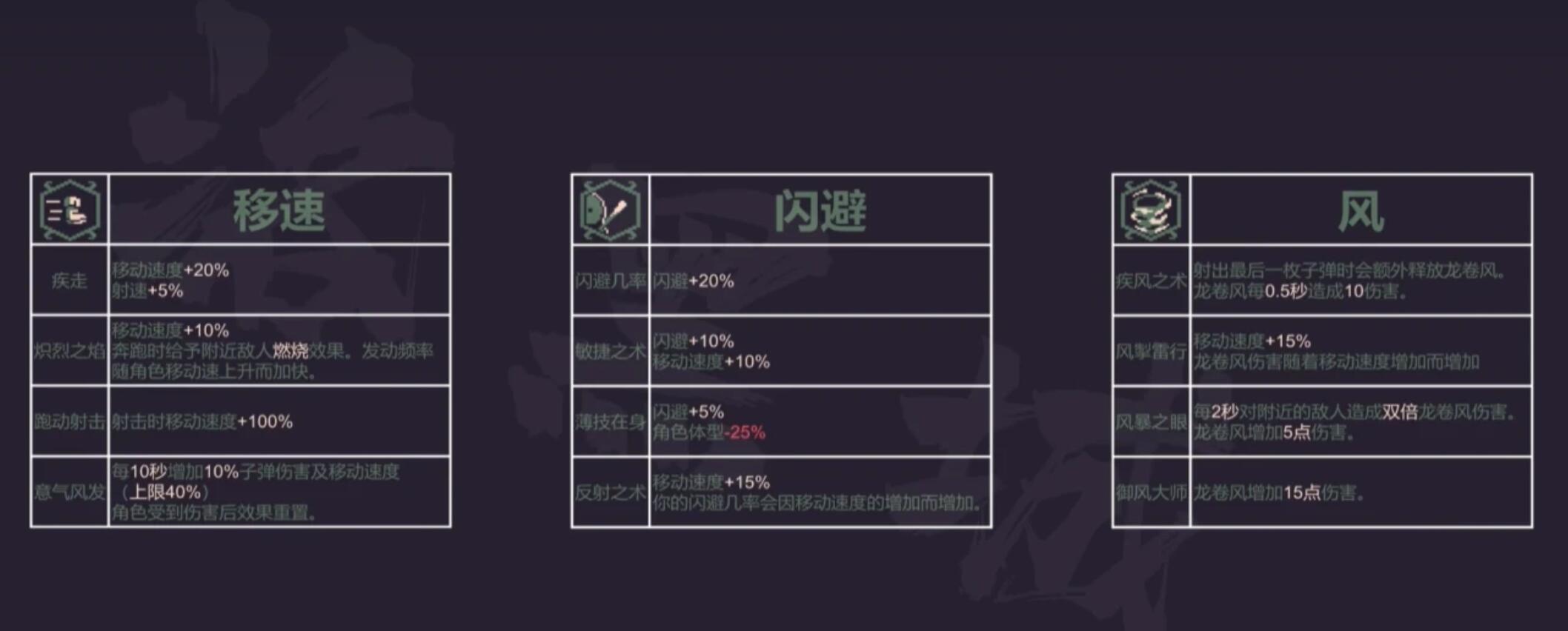 《黎明前20分钟》无尽挑战模式的解锁详解