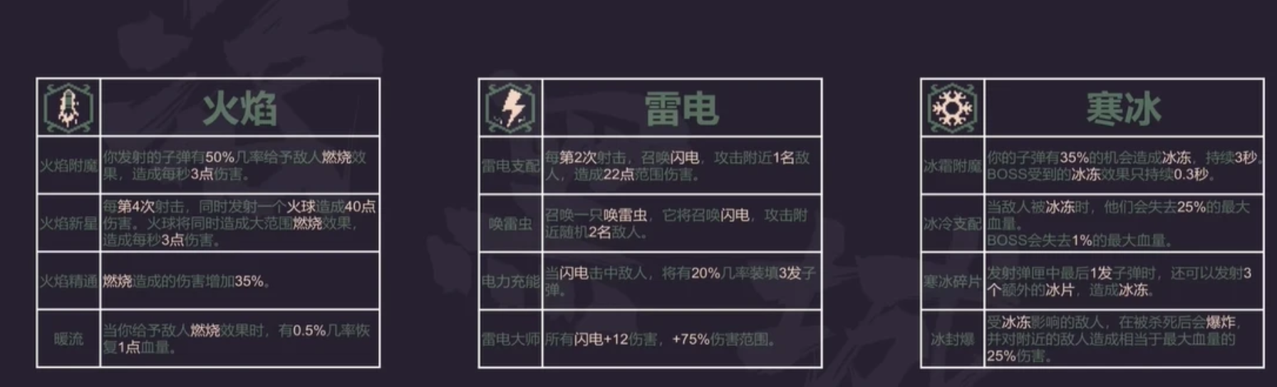 《黎明前20分钟》无尽挑战模式的解锁详解