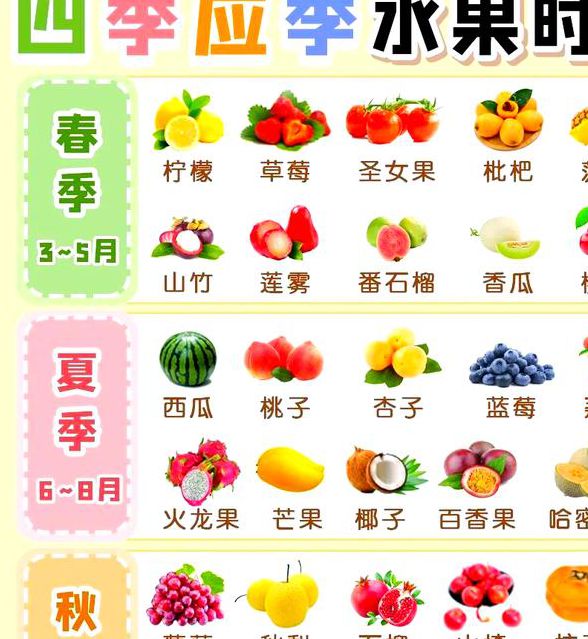 草莓榴莲芒果秋葵香蕉大全