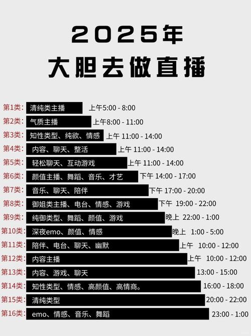 2025最黄最火直播十