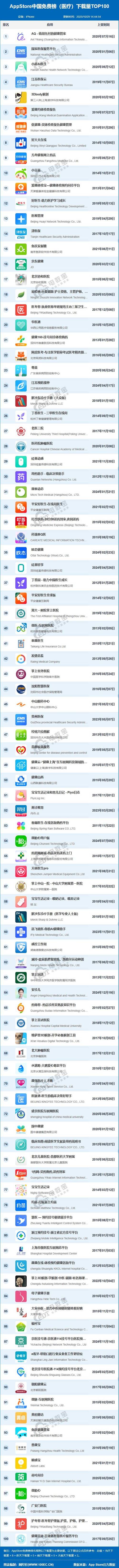 2020大秀app排行榜