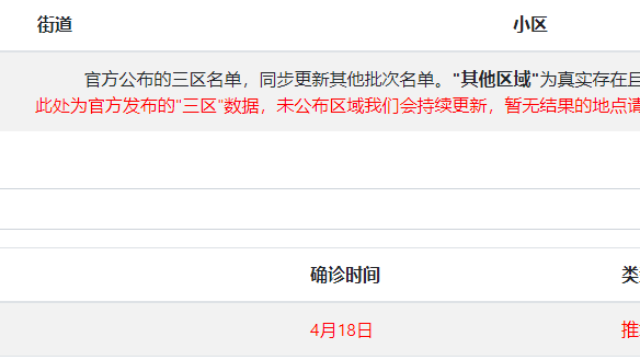 上海疫情计算器