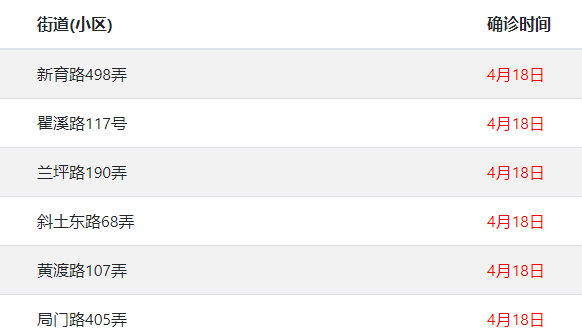 上海疫情计算器