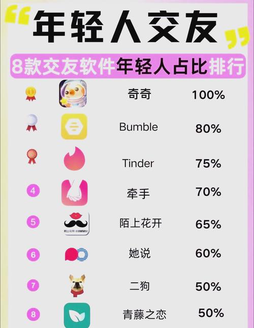 壕友恋人app