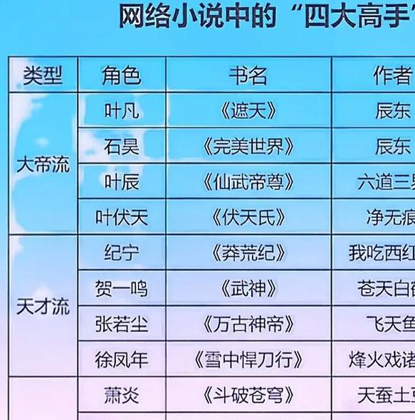 户外直播小说排行榜