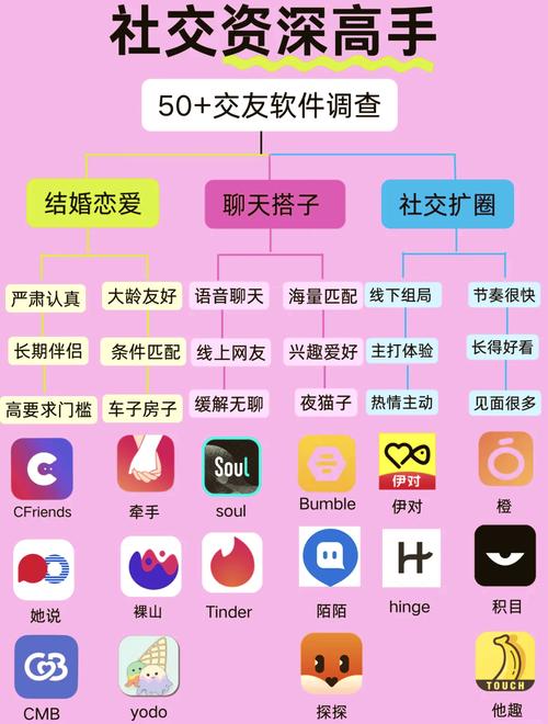 知己交友免费版