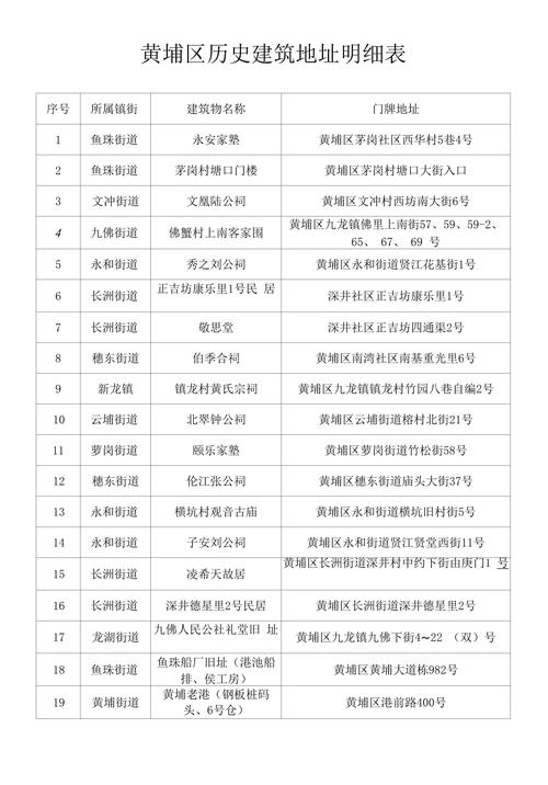 地址1地址2地址3地址4地址