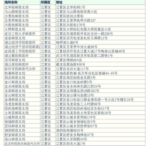 地址1地址2地址3地址4地址